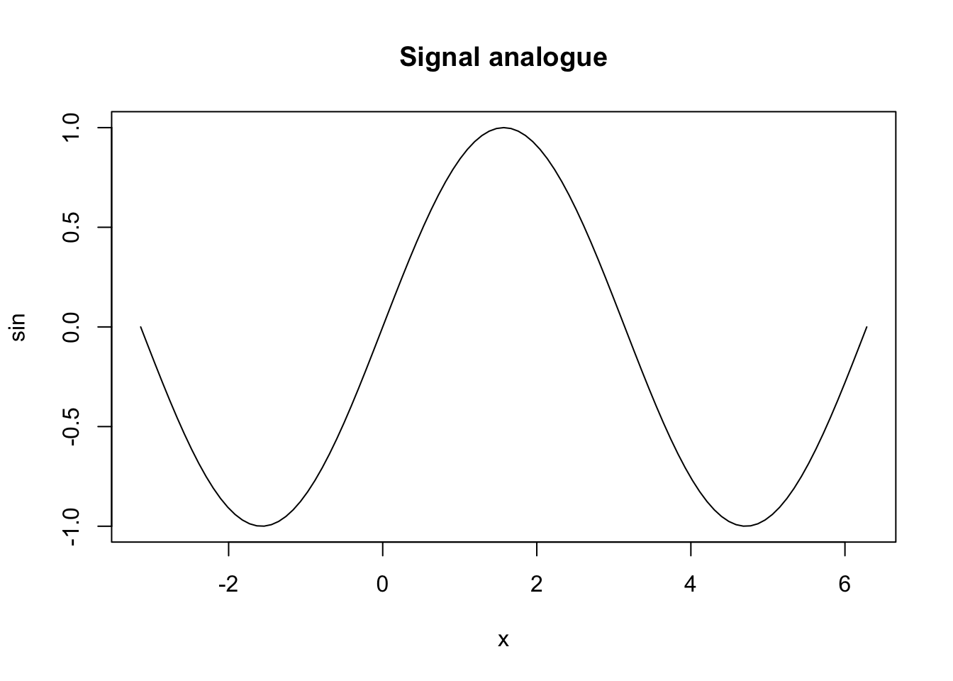 Fluctuation continue entre minimum et maximum