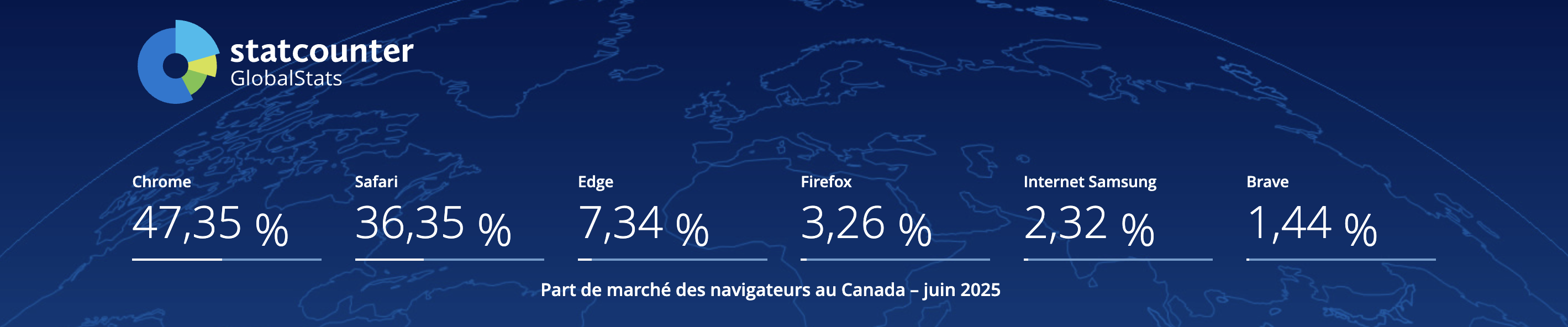 StatCounter