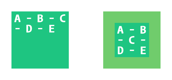 Illustration border-box : sans padding à gauche, avec padding à droite — l'élément conserve sa taille