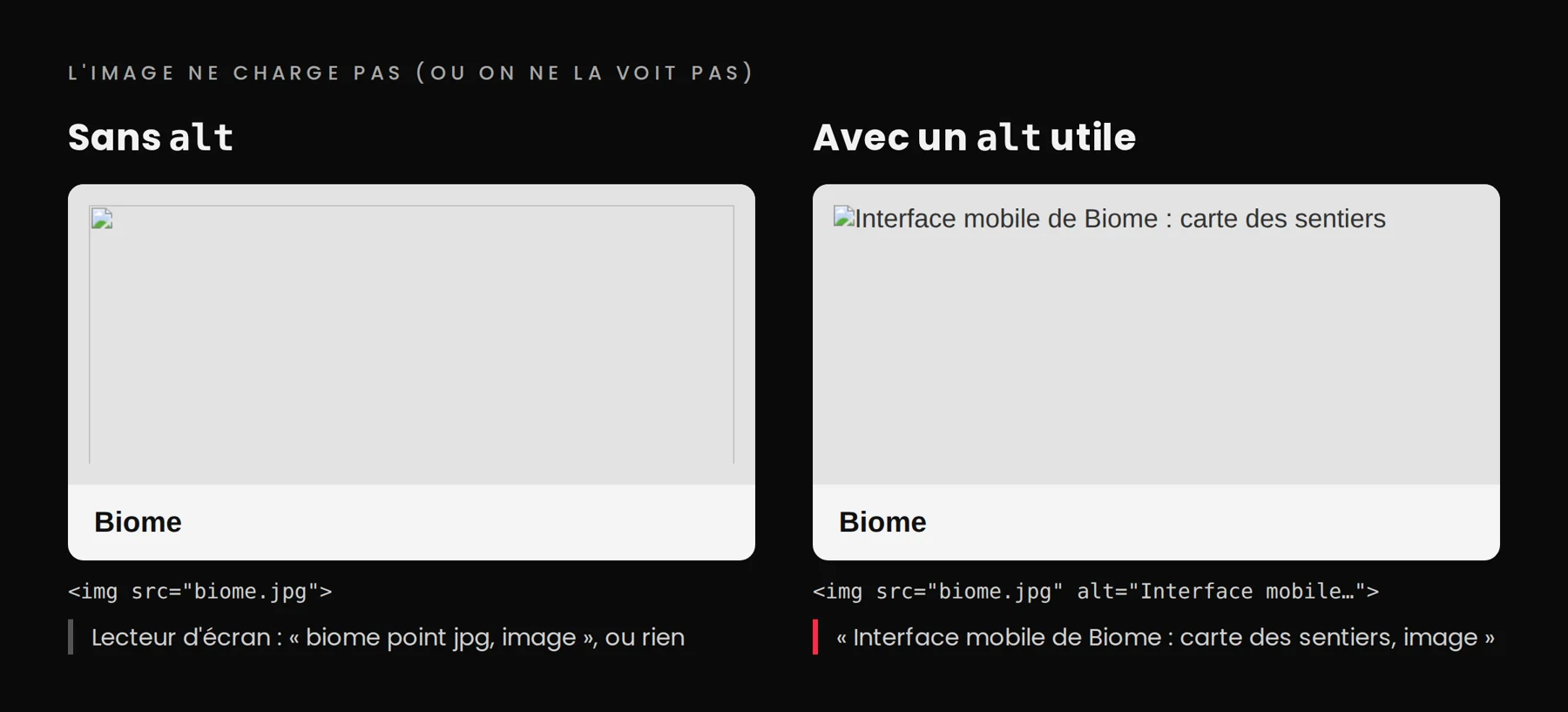 Deux cartes de projet « Biome » dont l'image ne charge pas. Sans alt, la carte montre une zone vide avec une icône d'image brisée, et le lecteur d'écran annonce le nom du fichier ou rien. Avec un alt utile, la carte affiche « Interface mobile de Biome : carte des sentiers », et c'est aussi ce que le lecteur d'écran annonce.