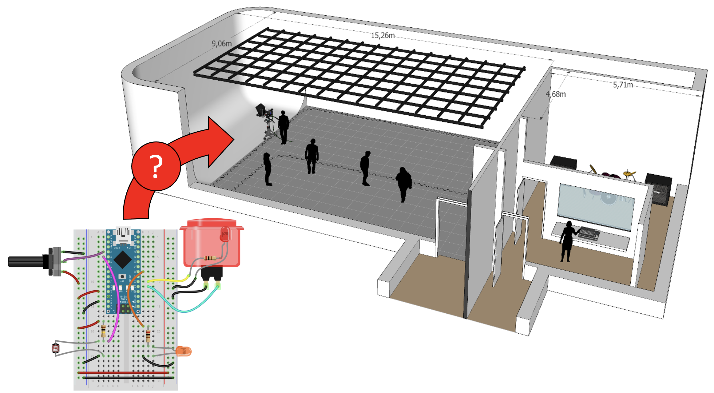 Comment intégrer l'électronique à un espace immersif?