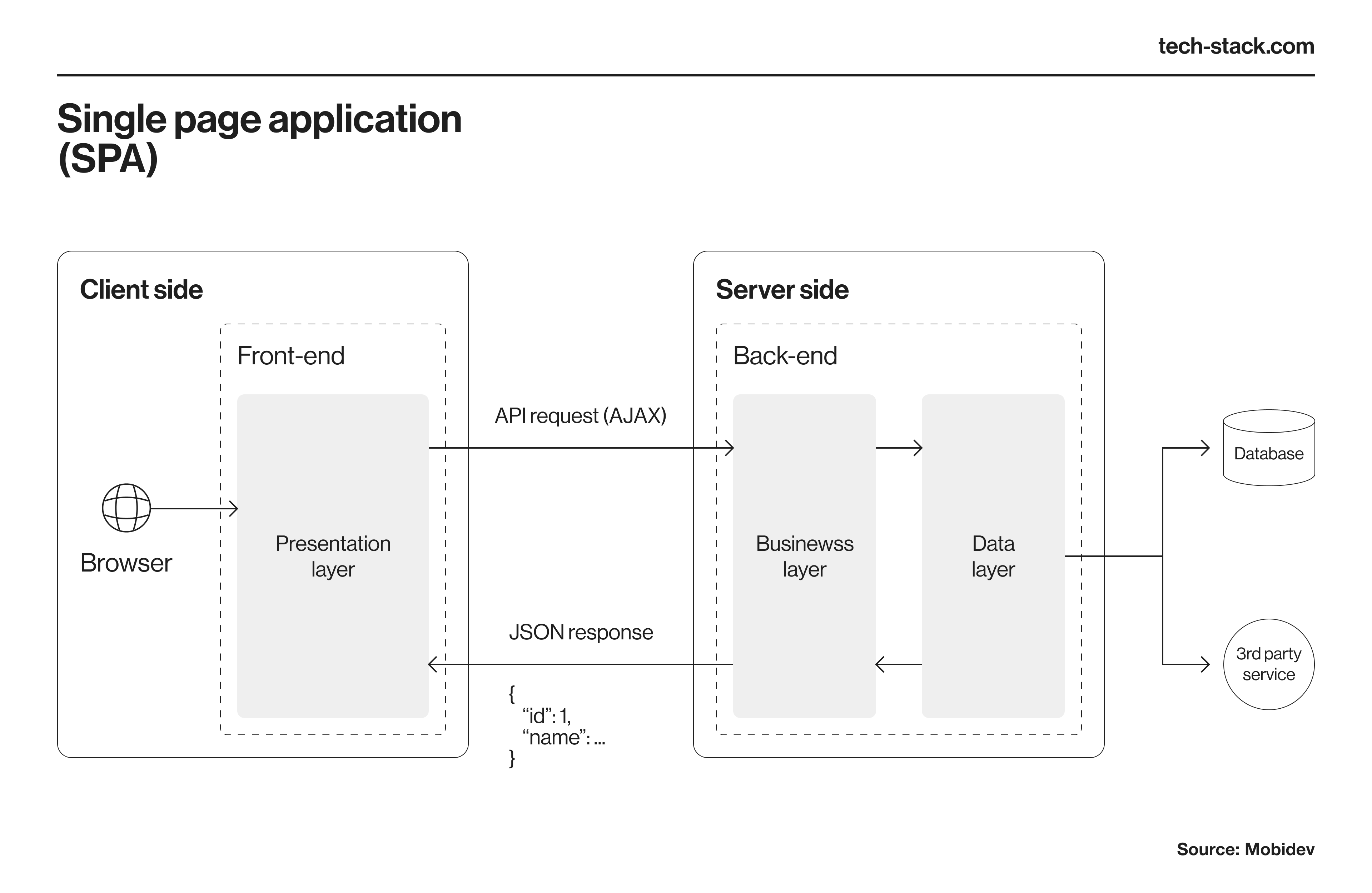 Single File App